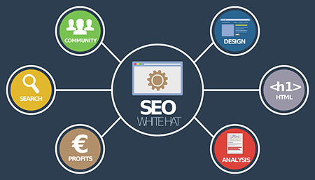Τεχνικές SEO